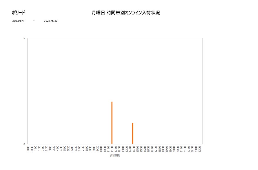 月曜日ボリード202406グラフ